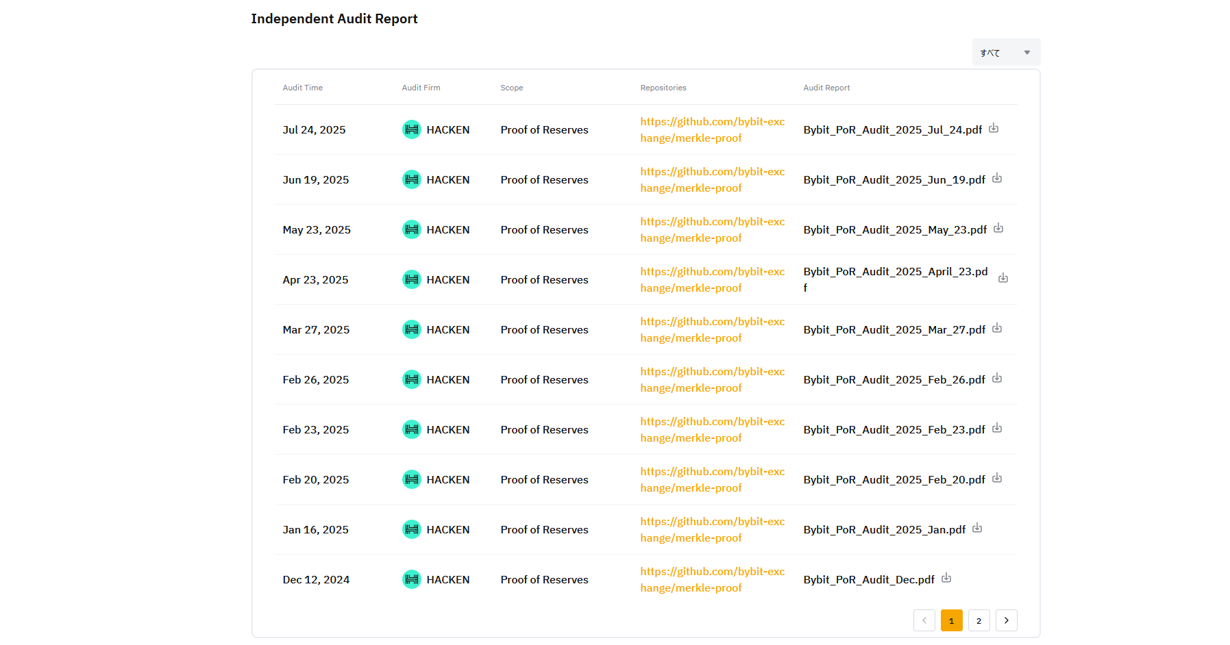 プルーフ・オブ・リザーブの監査結果