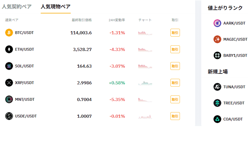 Bybit取引所の人気現物通貨ペア一覧