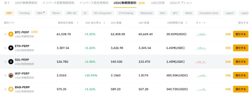 BybitのUSDC無期限契約取引画面