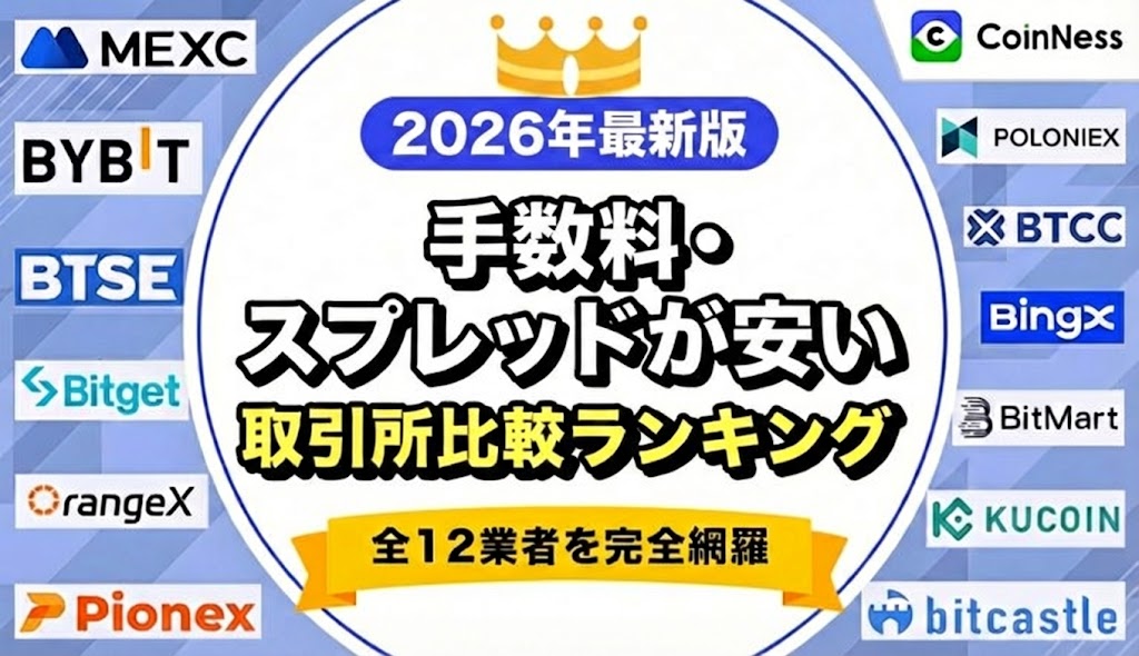 海外仮想通貨取引所手数料