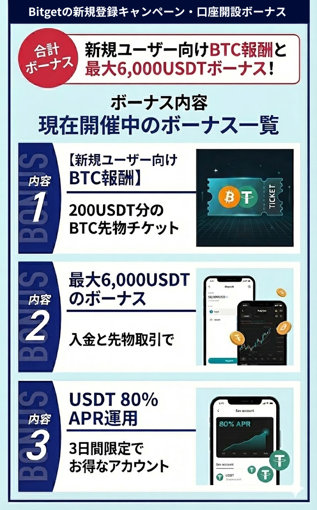 Bitgetの新規登録キャンペーン・口座開設ボーナス【ウェルカムボーナス一覧】