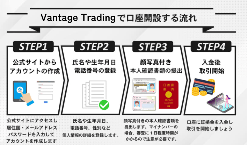 Vantage口座開設