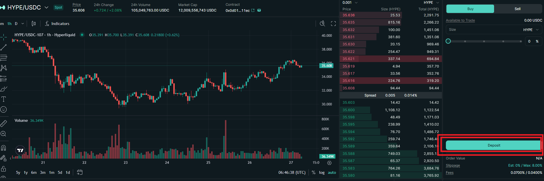 Hyperliquidの入金ボタンDepositの位置を示す画面