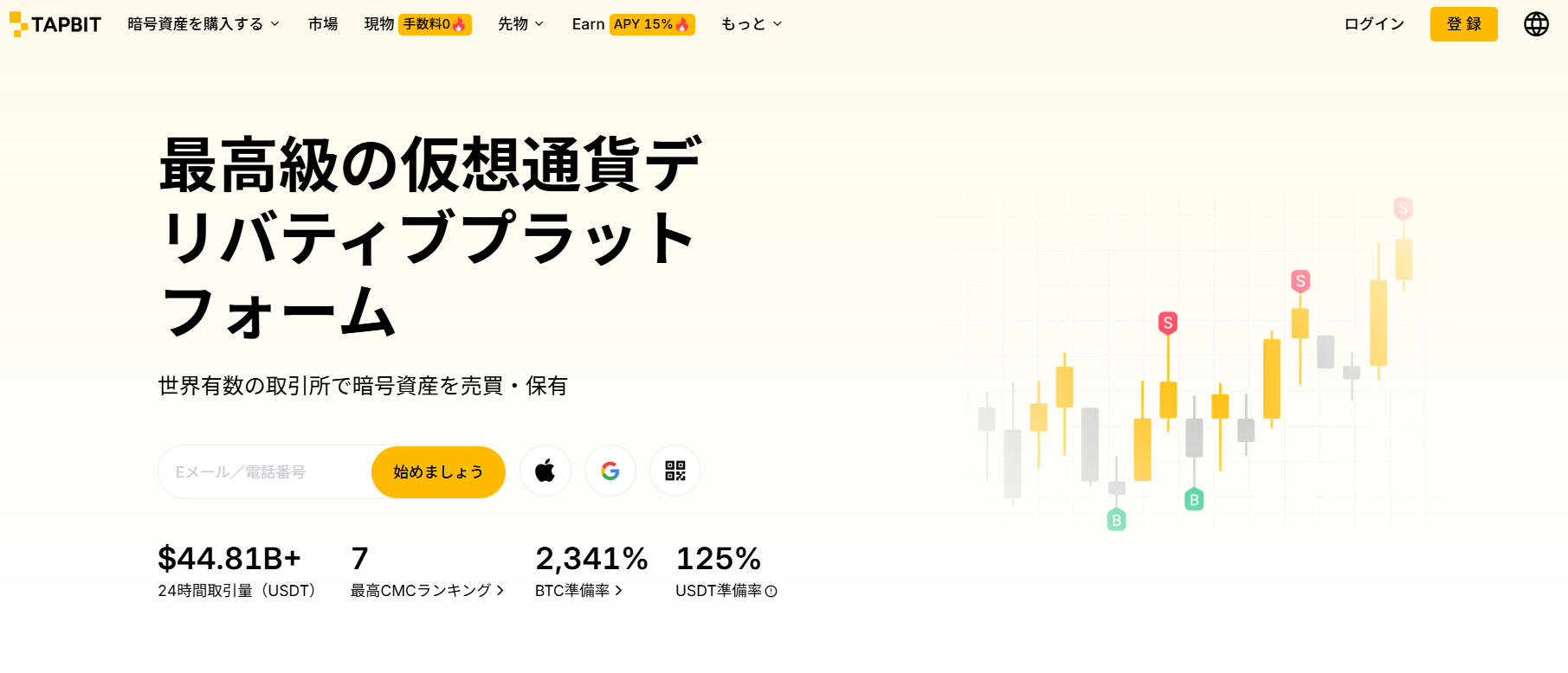 8位：tapbitは仮想通貨FXと外国為替取引が可能