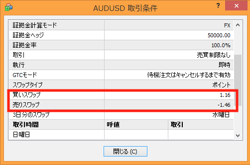 選択した通貨ペアの「買いスワップ」と「売りスワップ」を確認