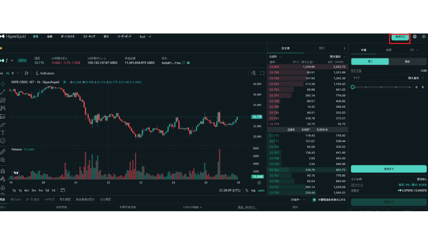 Hyperliquidの画面右上にある「接続する」ボタン 