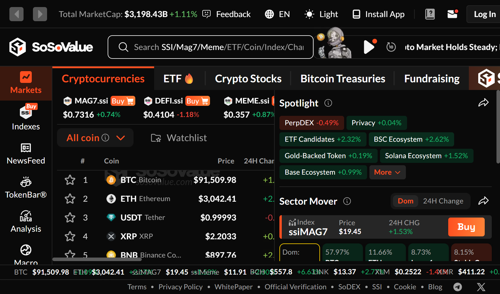 SoSoValue【Season1では無料で多額のエアドロップが実施された】
