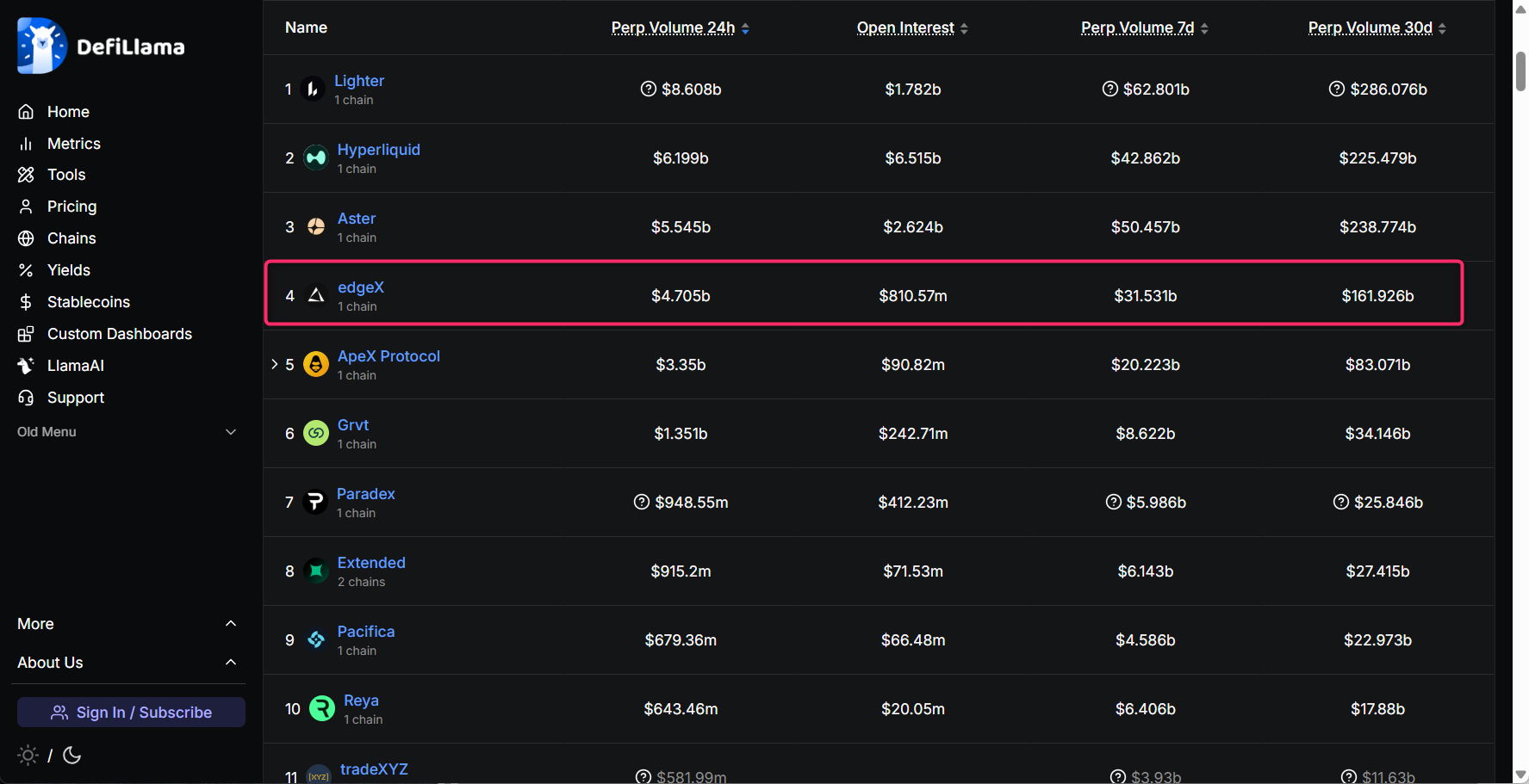 DEXにおける先物取引の取引高ランキングは世界4位