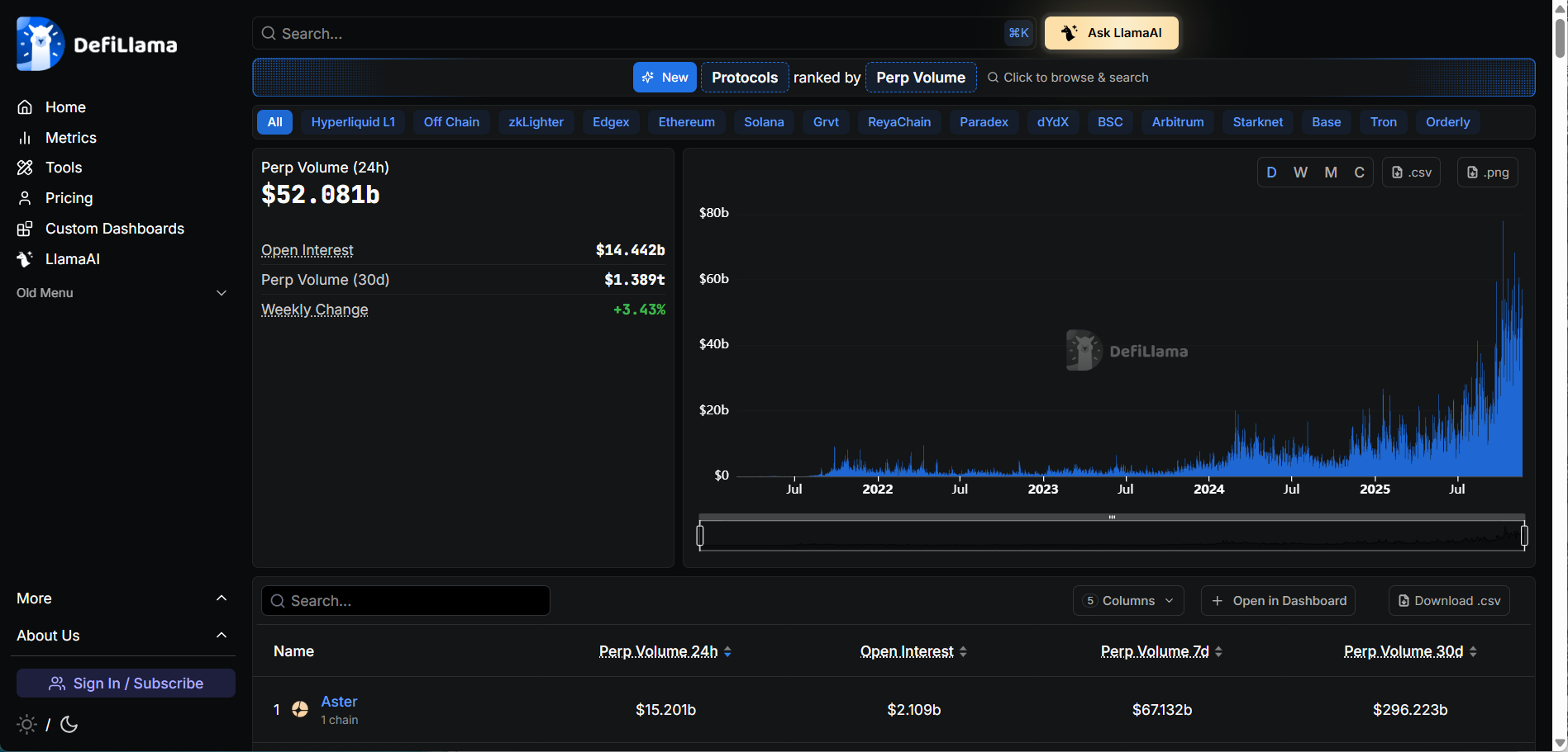 先物取引の取引高は世界6位で急成長中