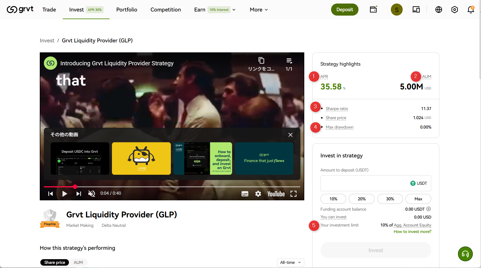 Grvt Liquidity Provider(GLP)のパフォーマンスの見方