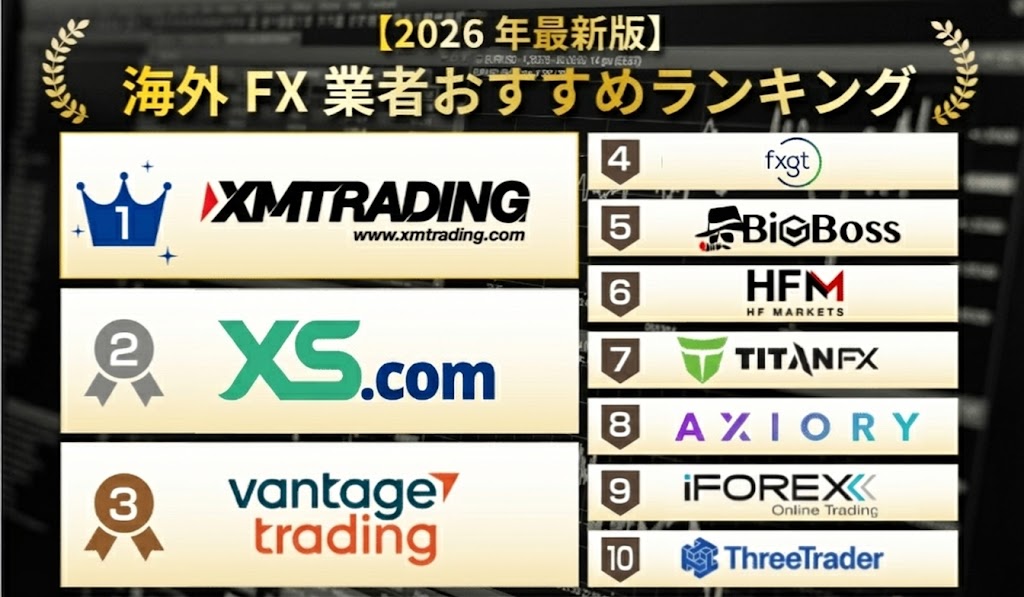 海外FXおすすめ