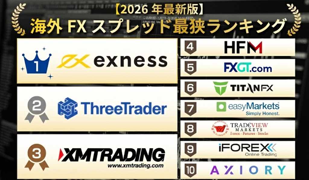 海外FXスプレッド比較