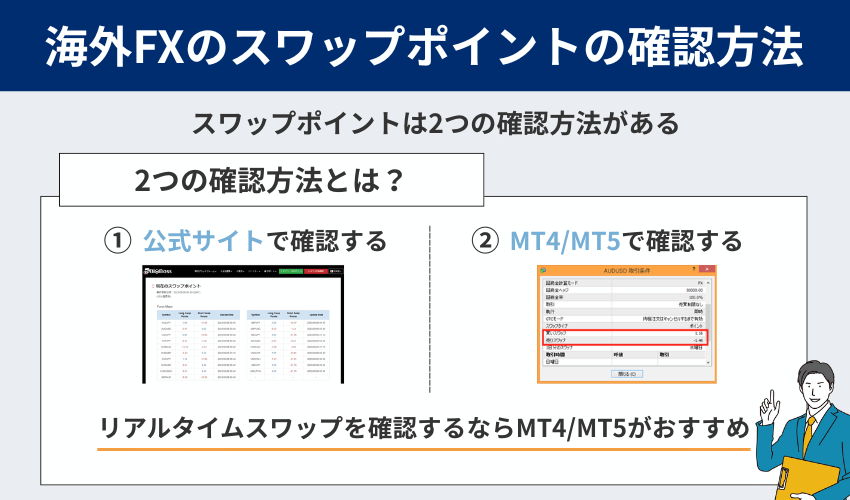 海外FXのスワップ確認方法