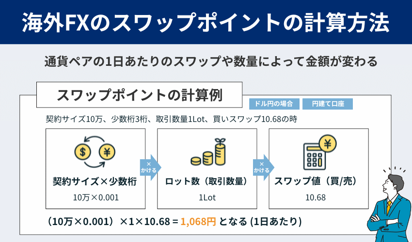 スワップポイントの計算（クロス円以外）