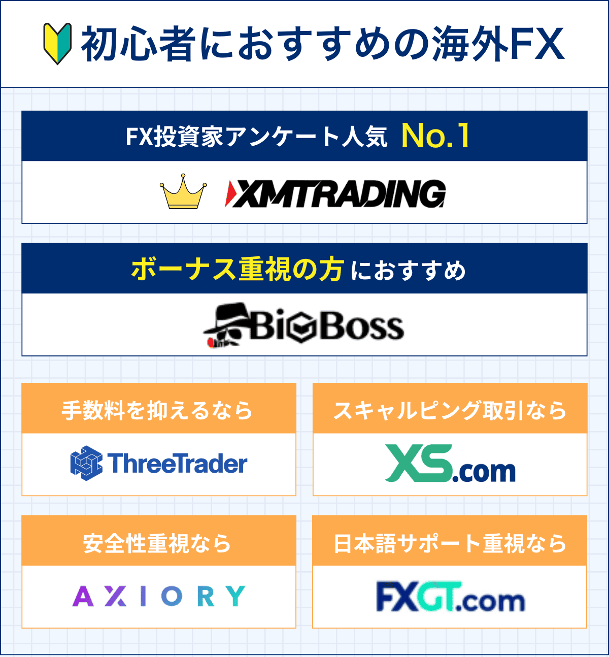 海外FXおすすめ業者の比較一覧