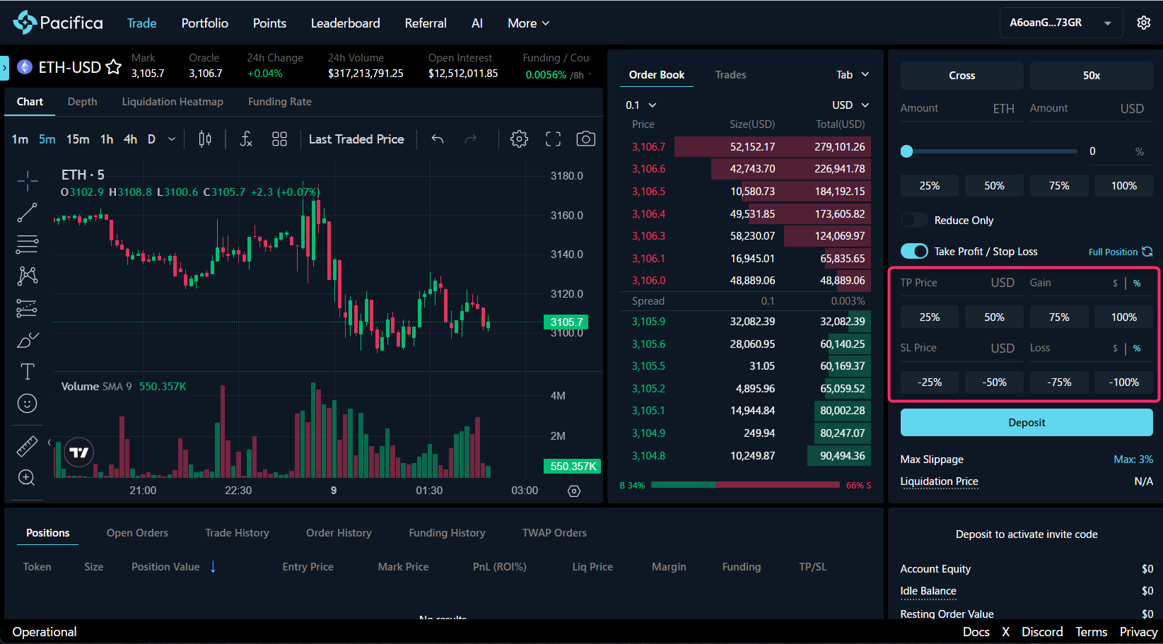 ストップロスラインと利確ラインの価格を入力する