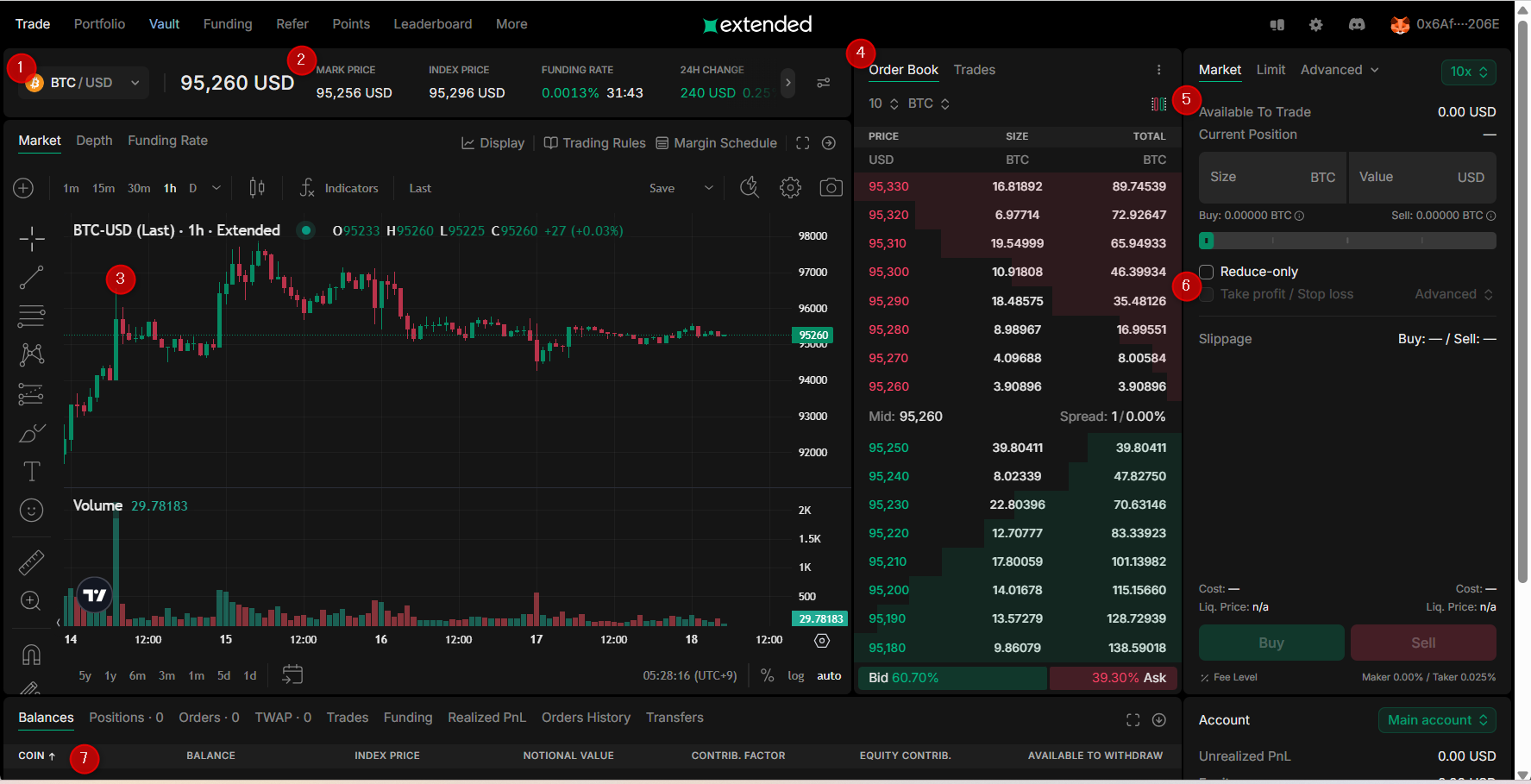 Extendedのトレード画面の見方・使い方