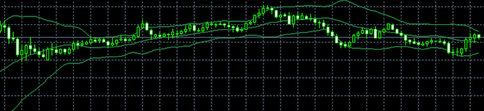 ボリンジャーバンドを利用したスキャルピング手法