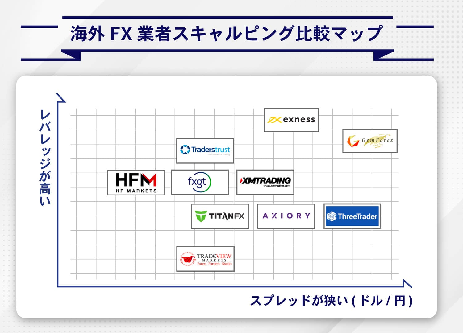 海外FXスキャルピングに最適な業者10選