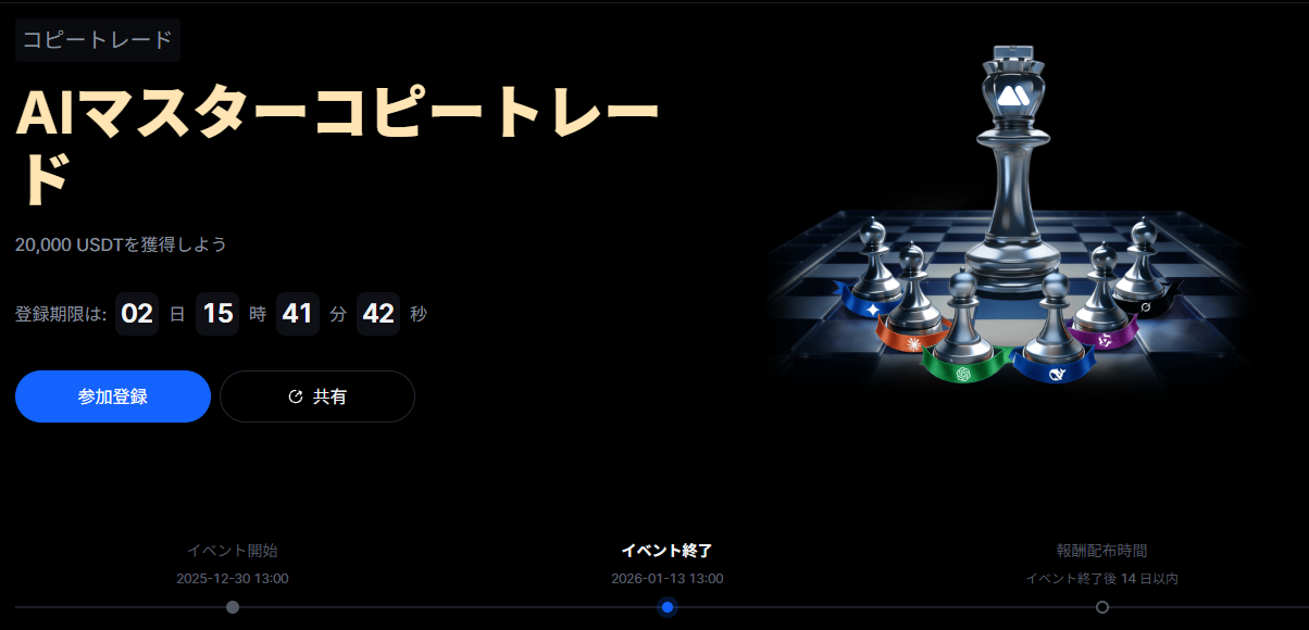 AIマスターコピートレードチャレンジ【20,000 USDTを山分け】