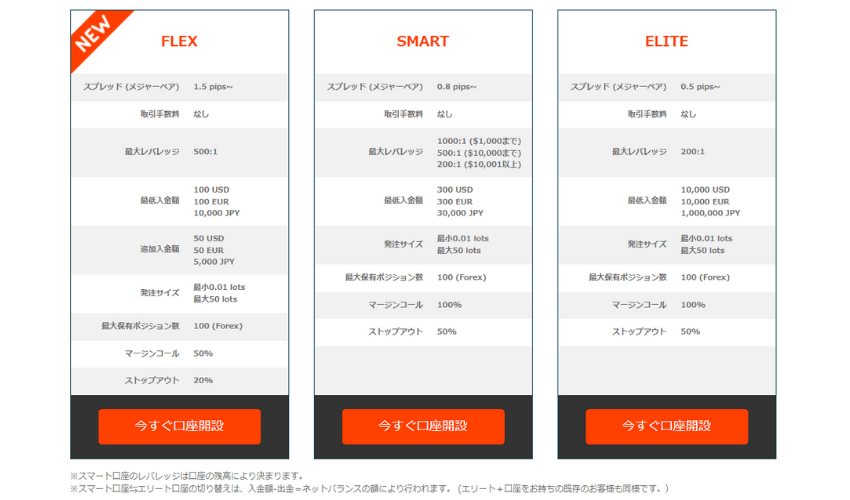 ミルトンマーケッツスプレッド比較