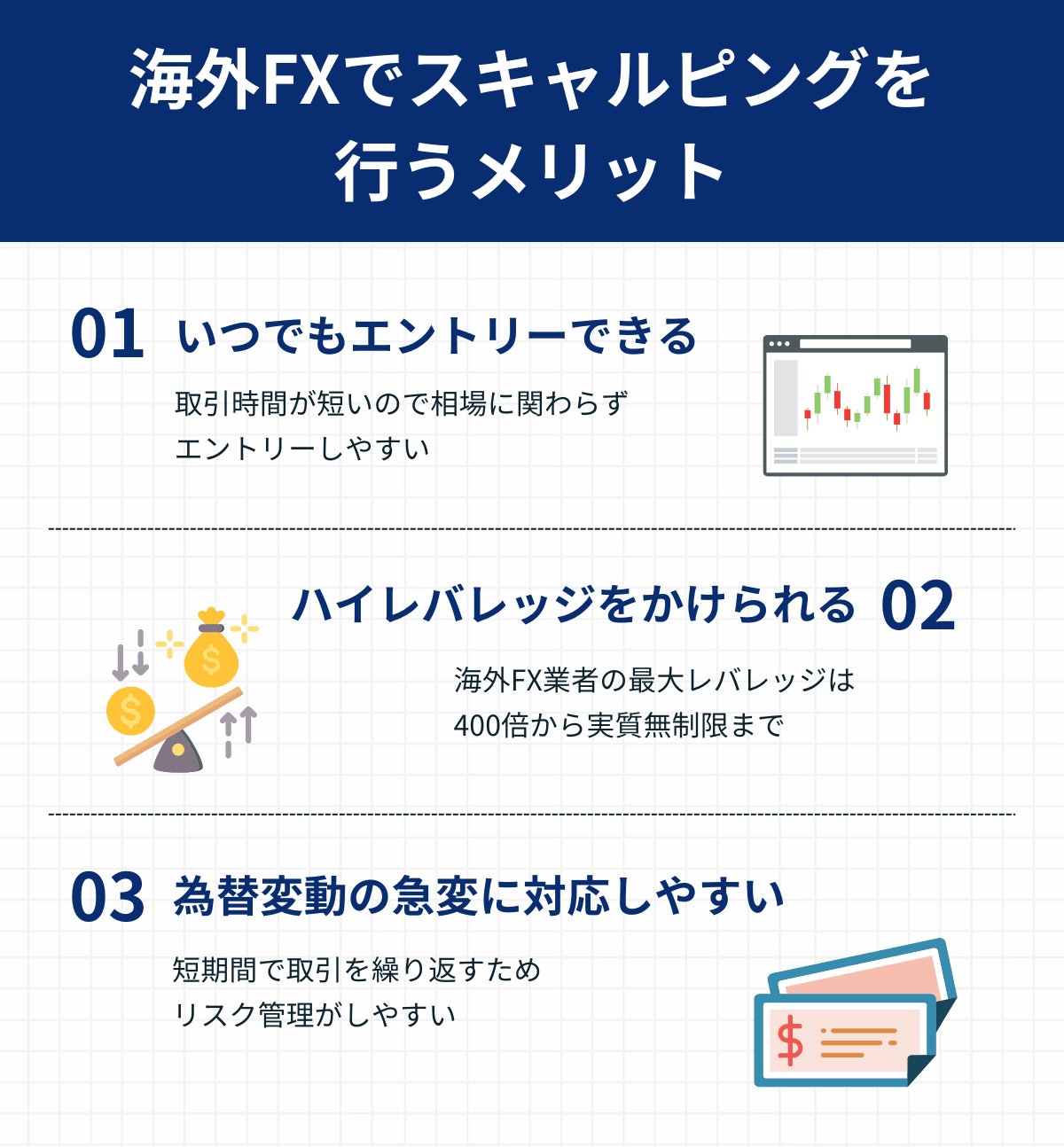 海外FXでスキャルピングを行うメリット
