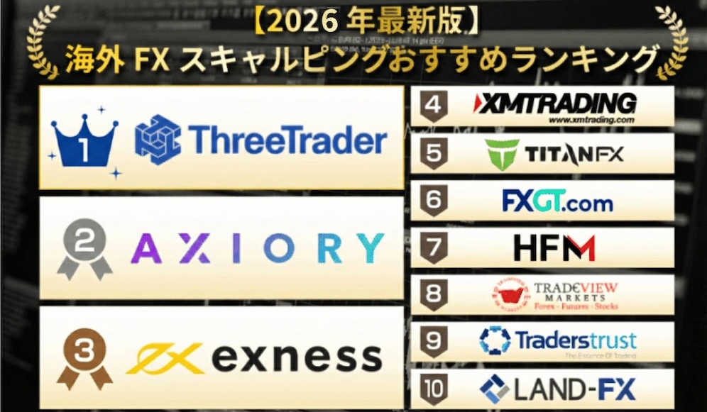 海外FXスキャルピング