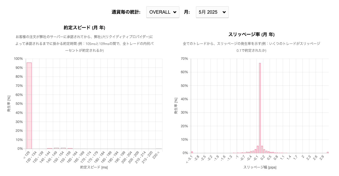 AXIORYの取引統計