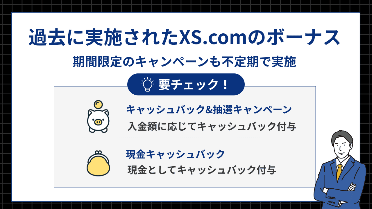 過去に実施していたXS.comのボーナス