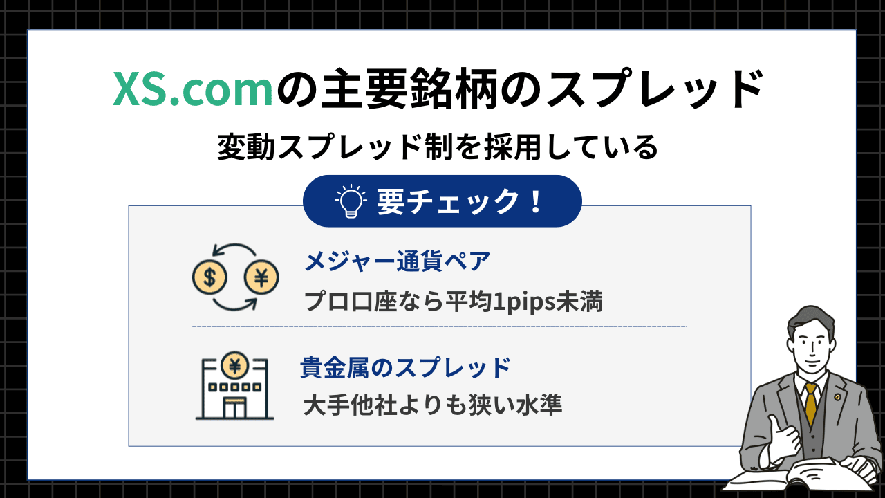 XS.comの各主要銘柄のスプレッド一覧