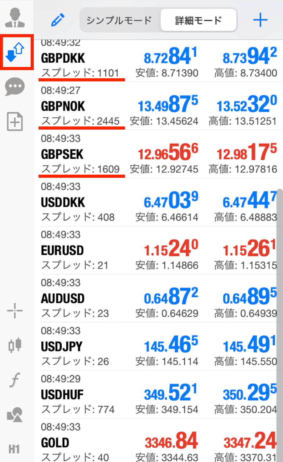 mt4でスプレッド表示
