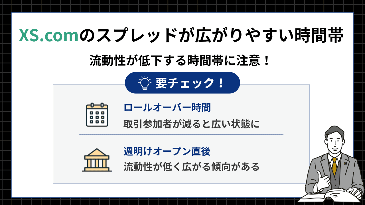 XS.comのスプレッドが広がりやすい時間帯とその理由