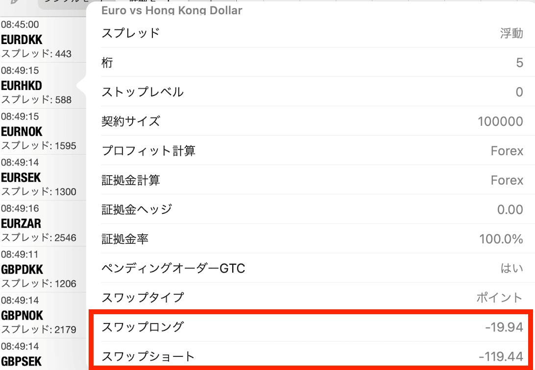 スワップポイントを確認する方法