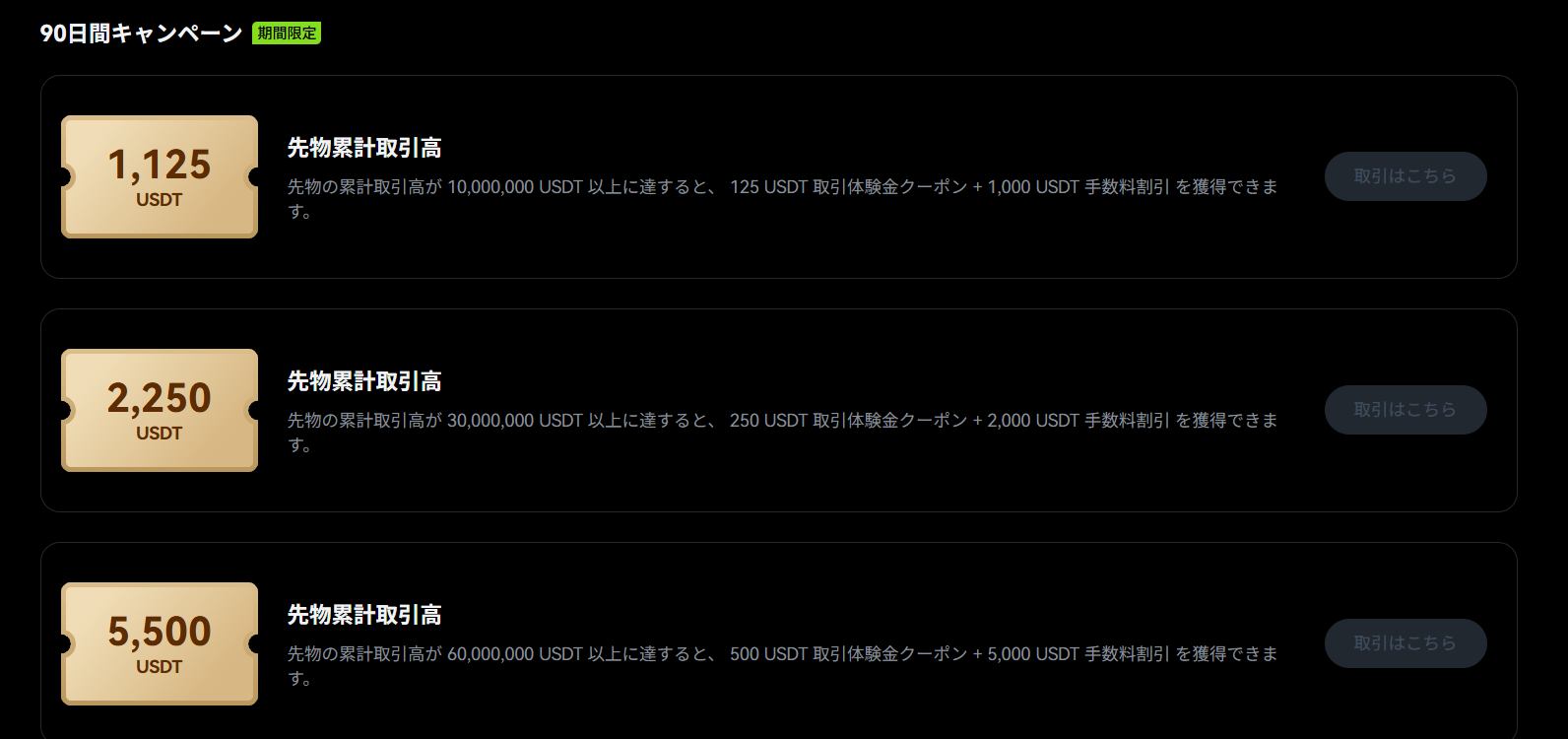 90日間キャンペーンの詳細【先物の取引高に応じて最大28,810USDT付与】
