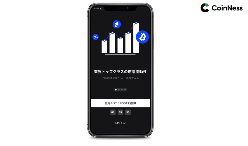 BTCCはアプリダウンロードで10,055 USDTのウェルカムボーナスがもらえる