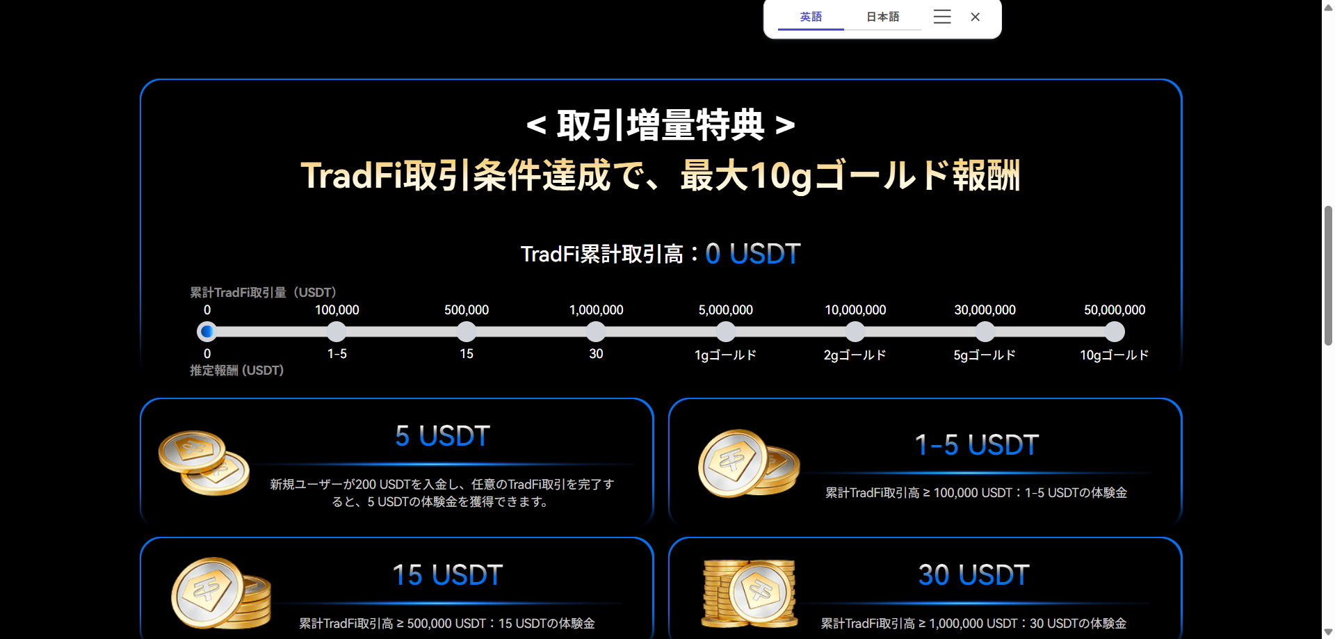 詳細ページで達成状況(進捗)を確認する