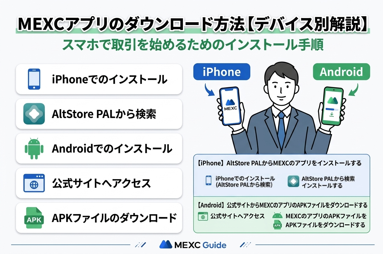 MEXCアプリをダウンロードする方法【アンドロイド・iPhone別】