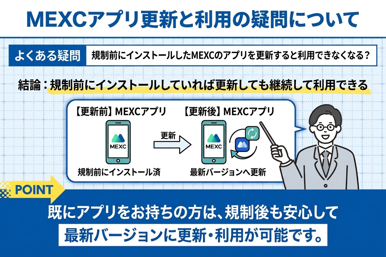 規制前にインストールしたMEXCのアプリを更新すると利用できなくなる?