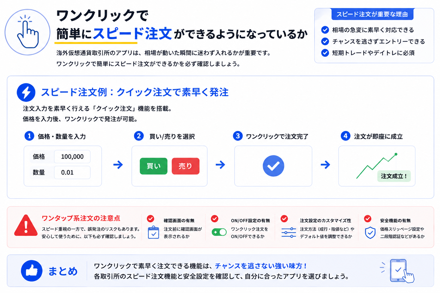 ワンクリック注文