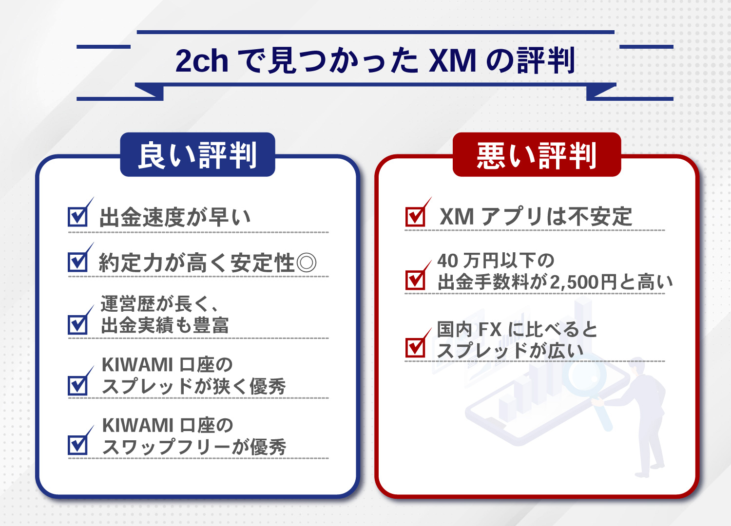 XMの5ch(旧2ch)における評判を調査しました！