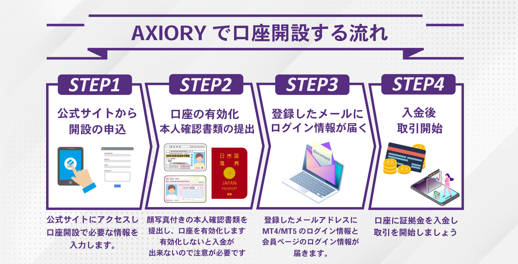 AXIORY口座開設