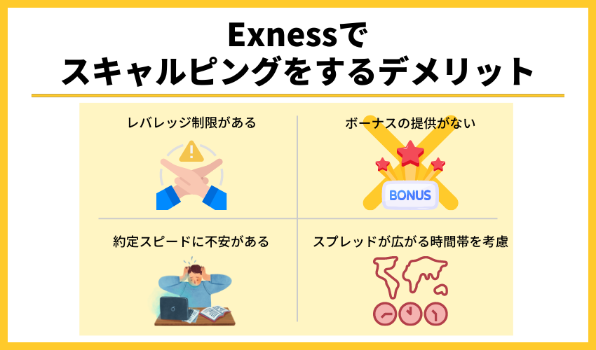 Exnessでスキャルピングをするデメリット