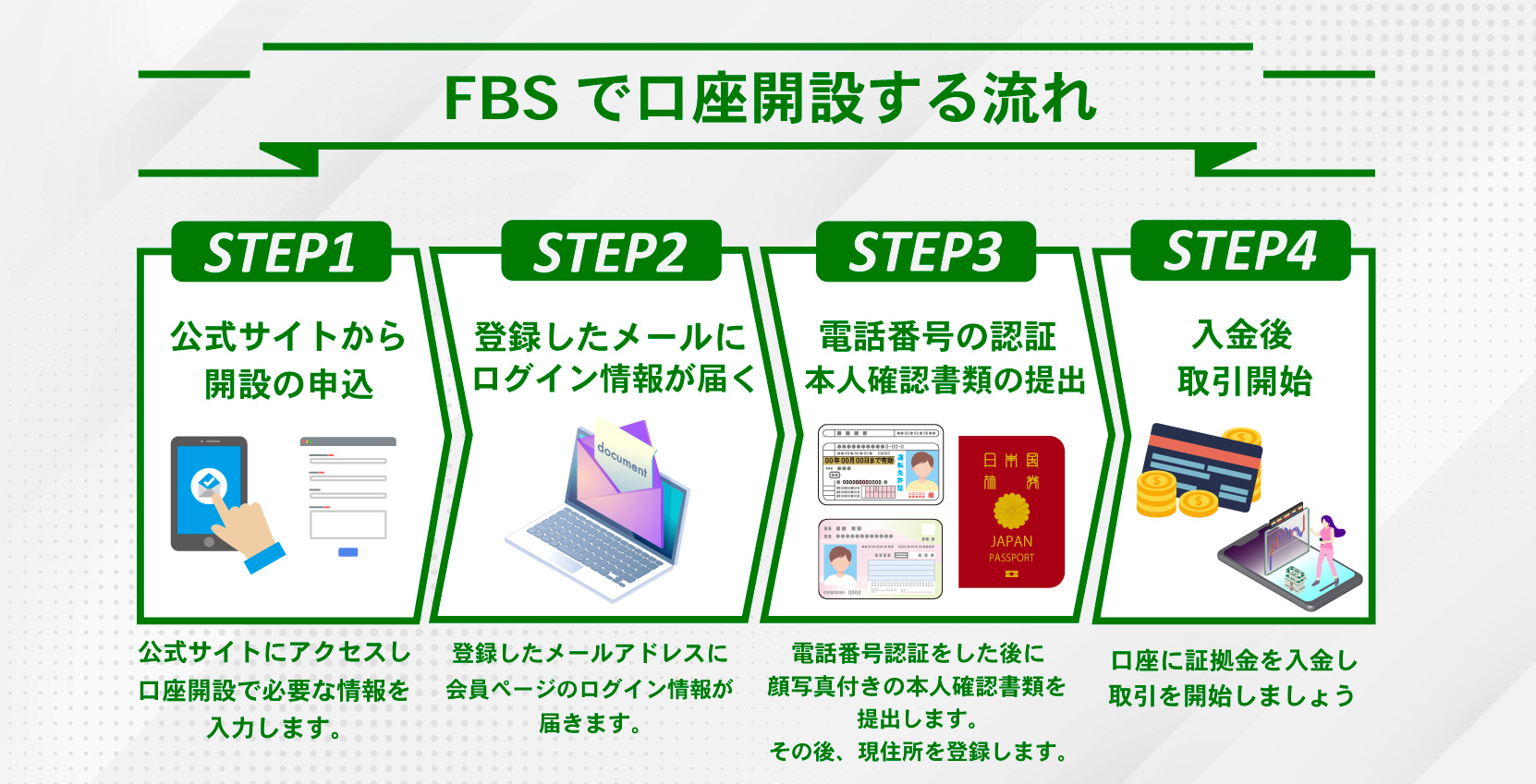 FBS口座開設