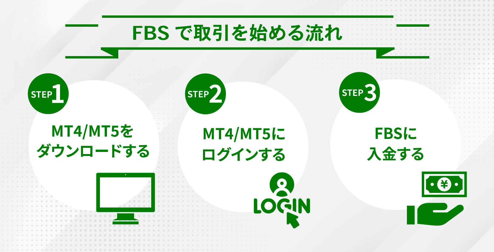 FBSで口座開設をしてから取引開始までの流れ