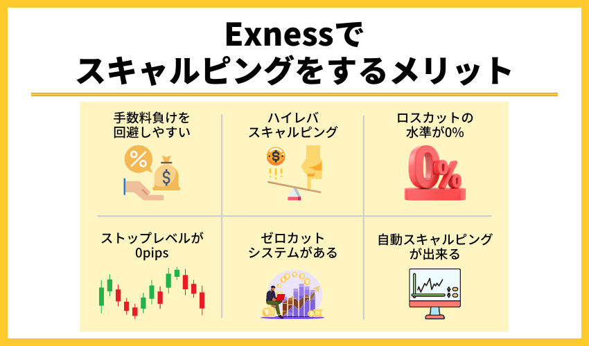 Exnessでスキャルピングをするメリット