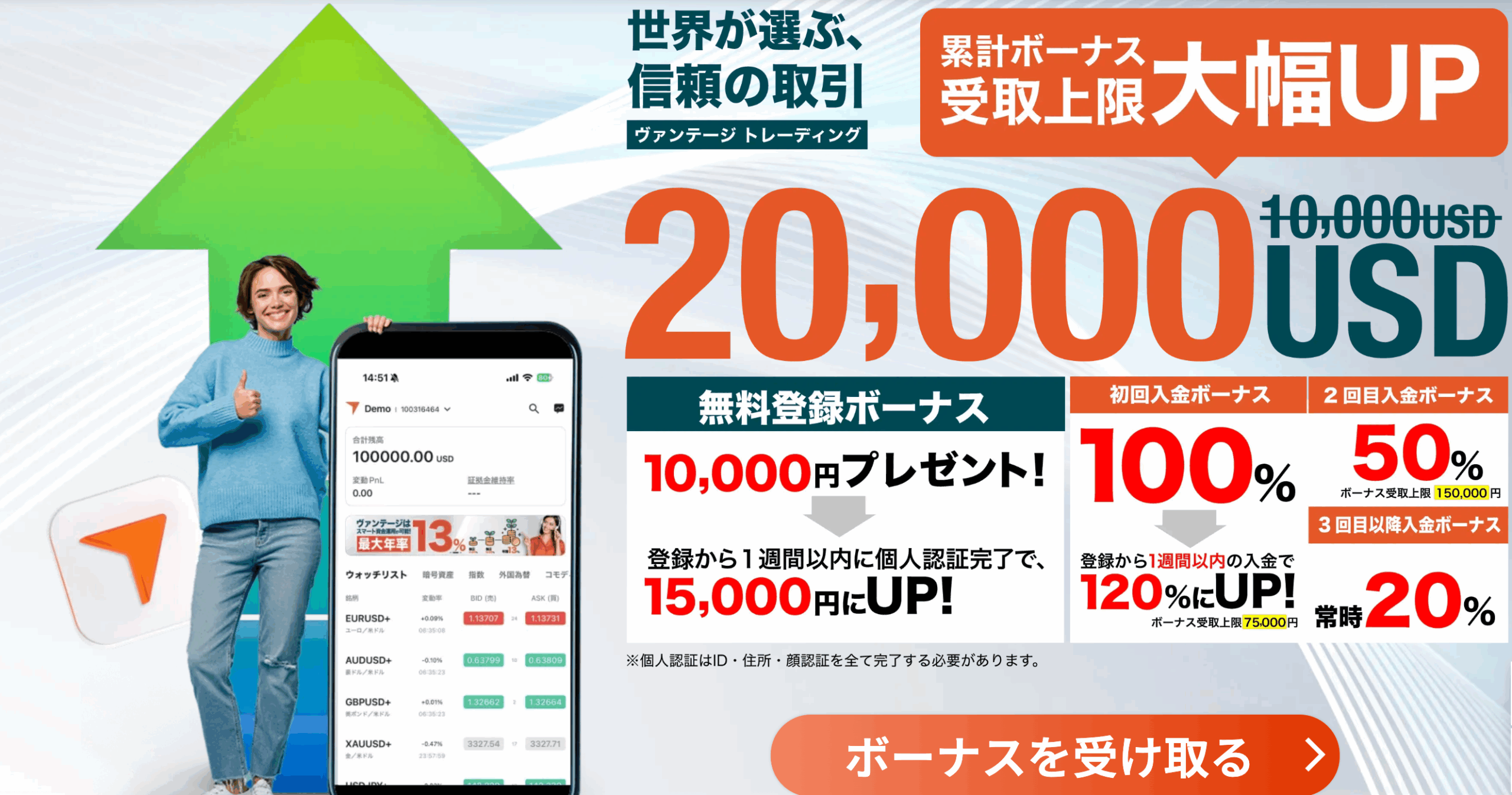 VantageTrading:15,000円の口座開設ボーナス