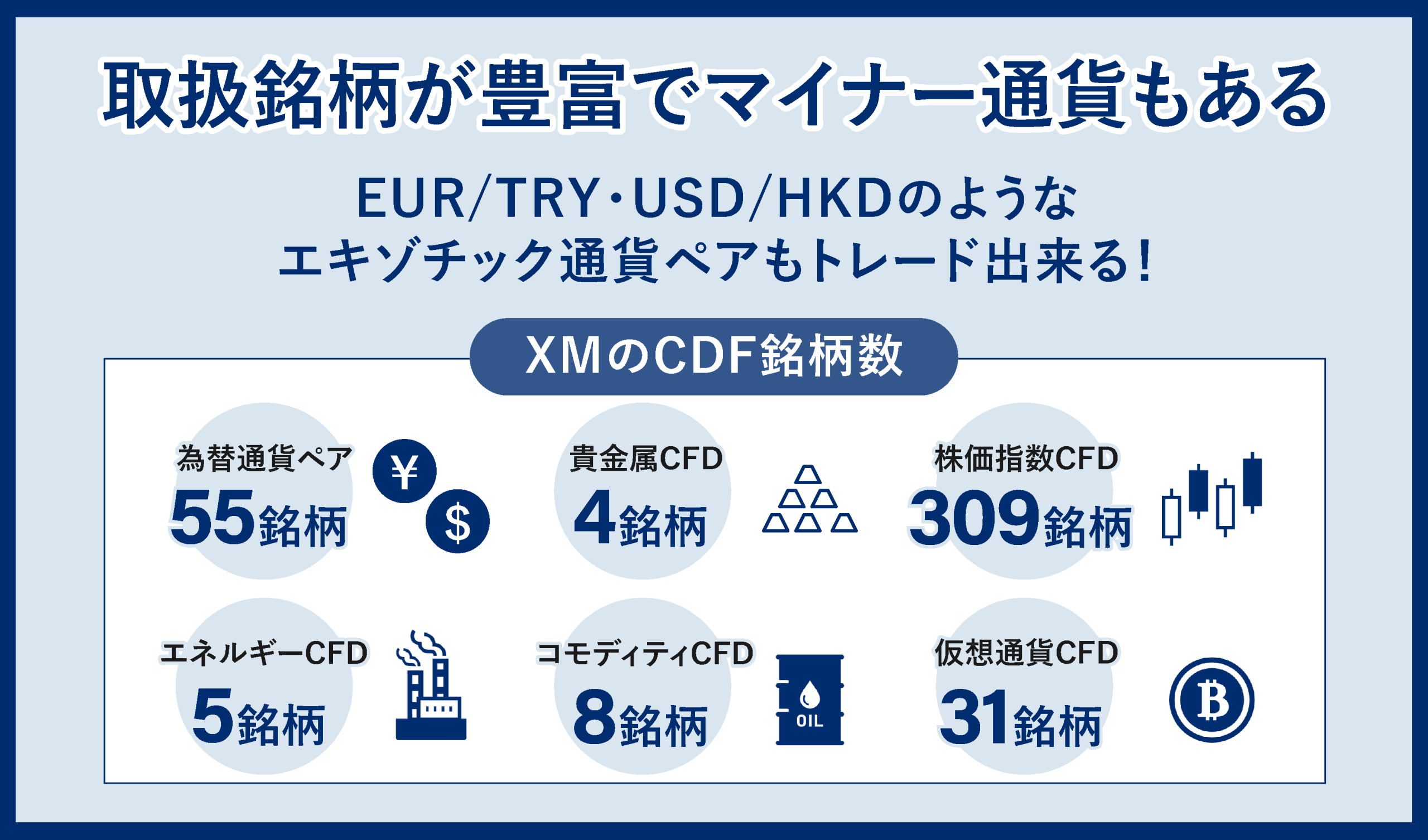 1,470種類以上の銘柄を取り扱っておりFX以外にも株式・仮想通貨・商品を取引できる