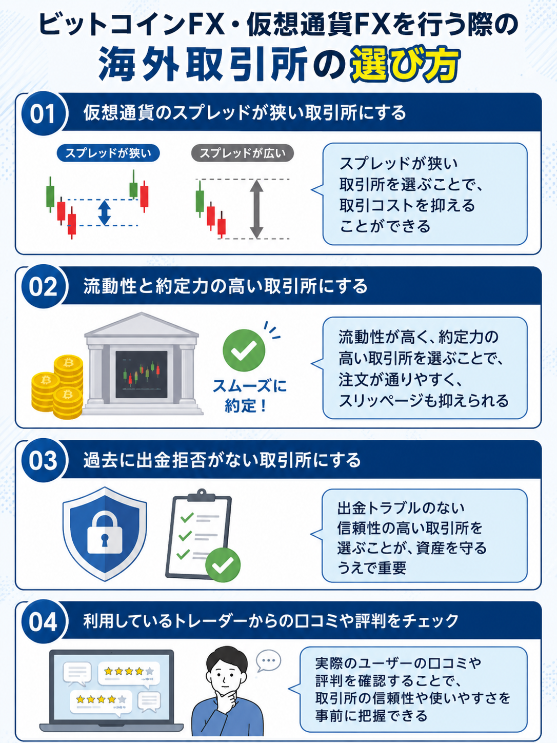 ビットコインFX・仮想通貨FXを行う際の海外取引所の選び方