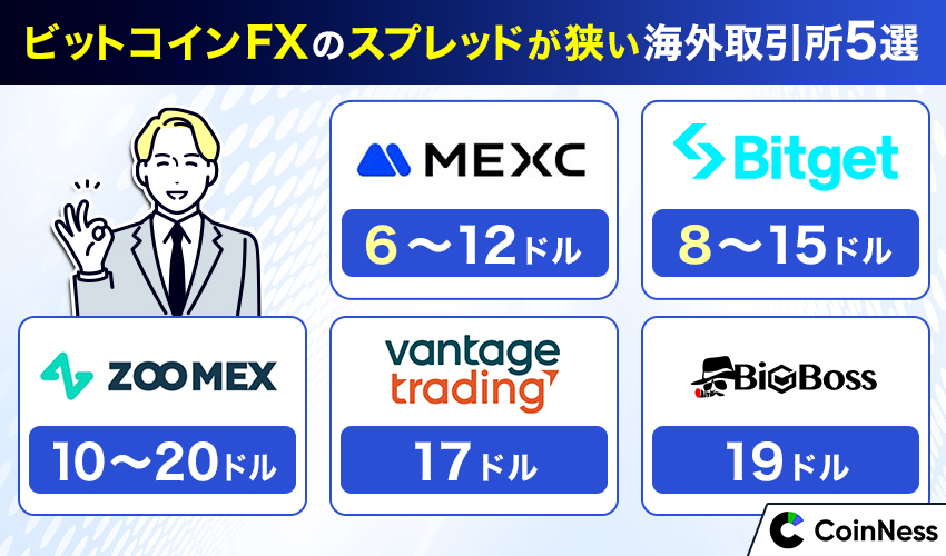 ビットコインFX・仮想通貨FXができる海外取引所をスプレッドで比較