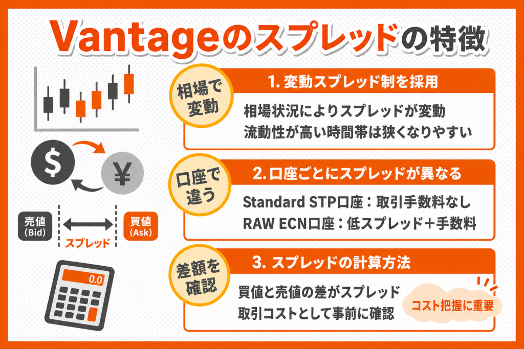 Vantageのスプレッド一覧！計算・検索ツール付き